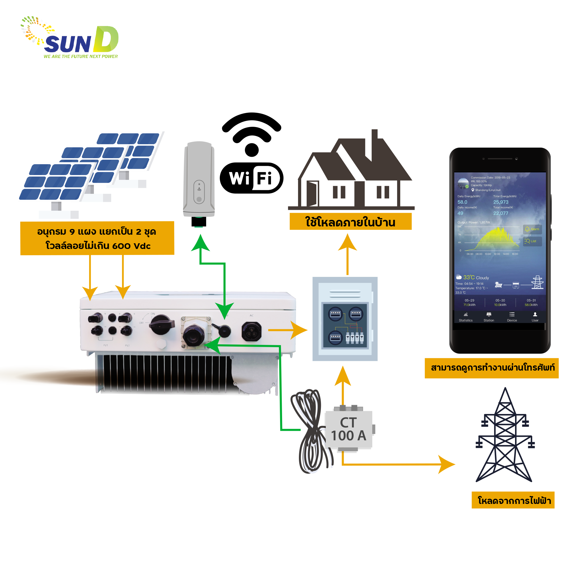 solar-on-grid-inverter