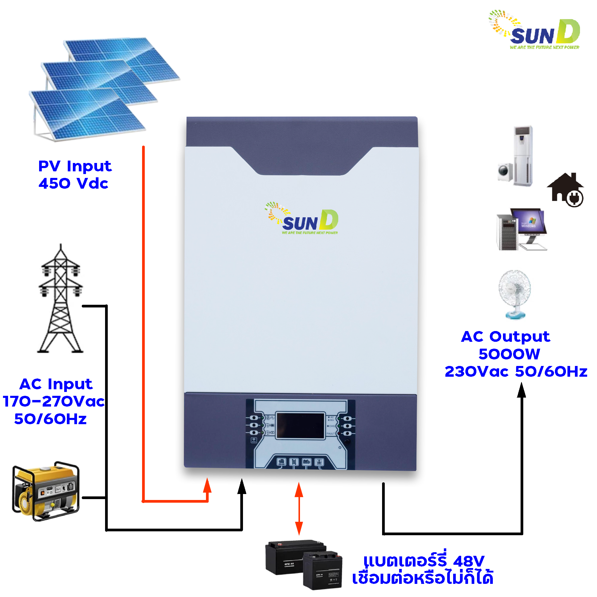 Sun D Solar Inverter – บริษัท สยาม ซัน ดี ประเทศไทย (จำกัด)